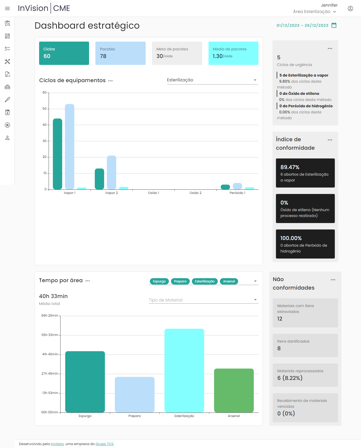 Figura 1 – Dashboard estratégico