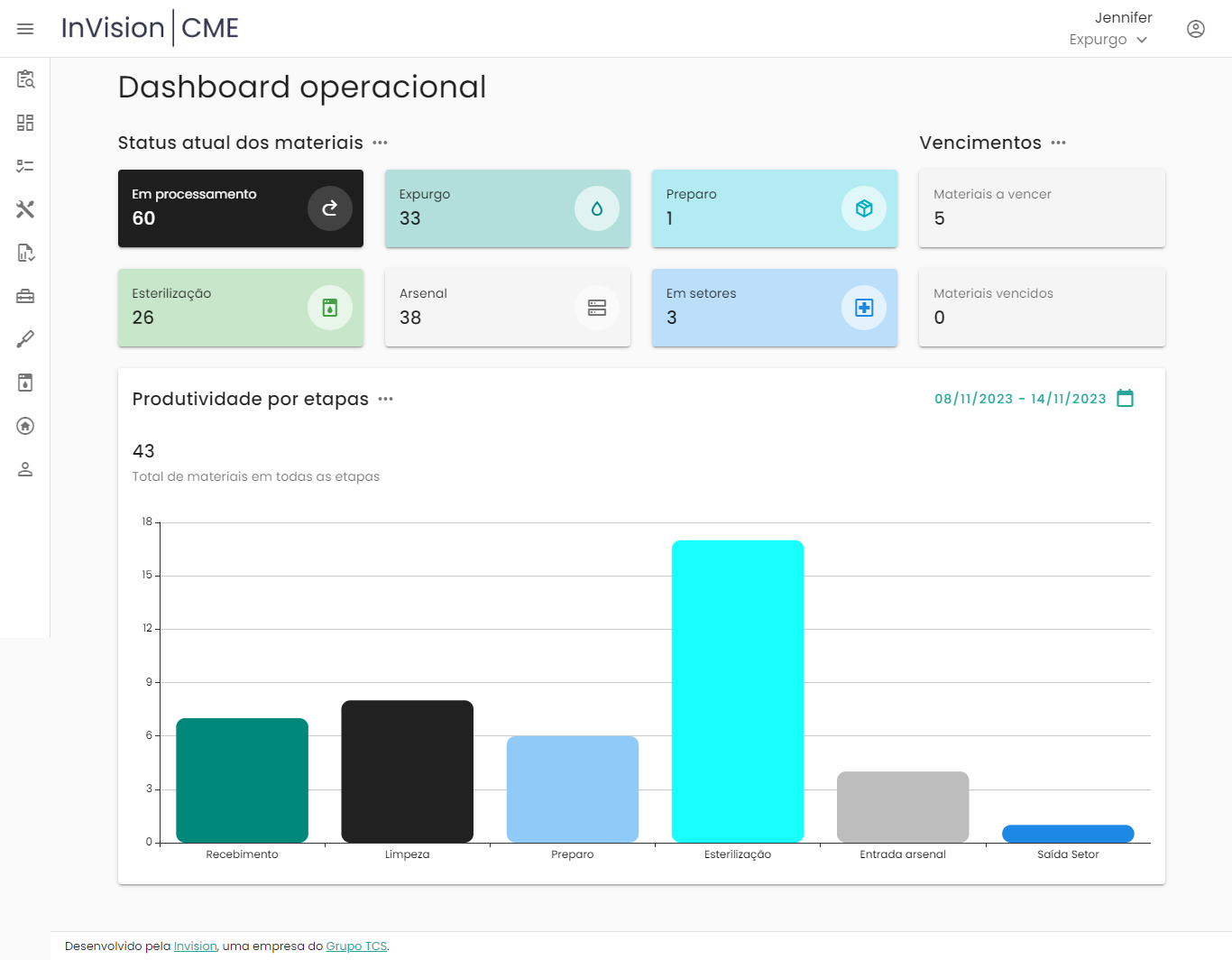 Figura 3 – Dashboard operacional